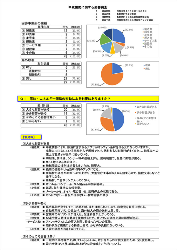 【R8.4.13~5.1】イラン情勢による影響調査